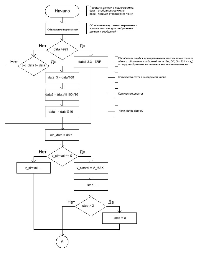 Блок схема алгоритма часть 1