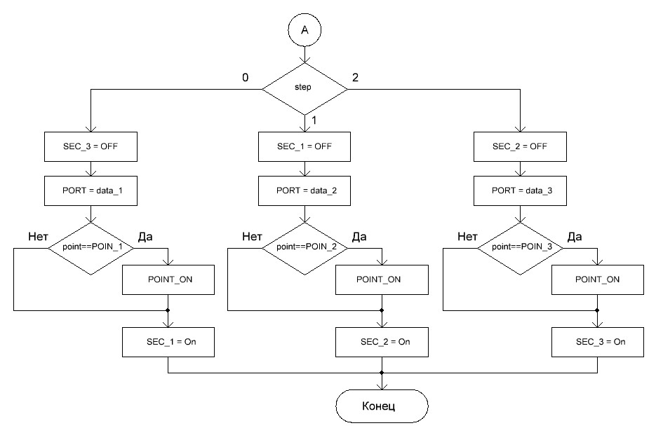 Блок схема алгоритма часть 2