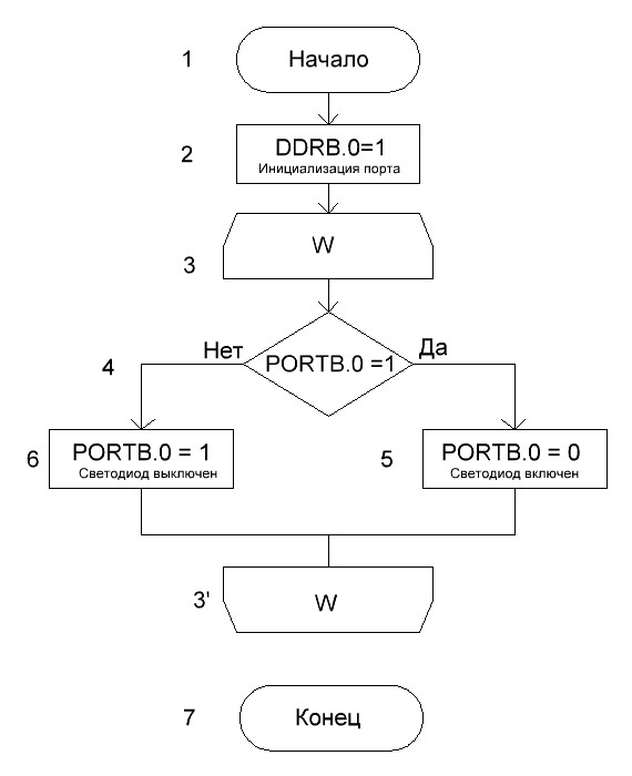 Блок-схема 1