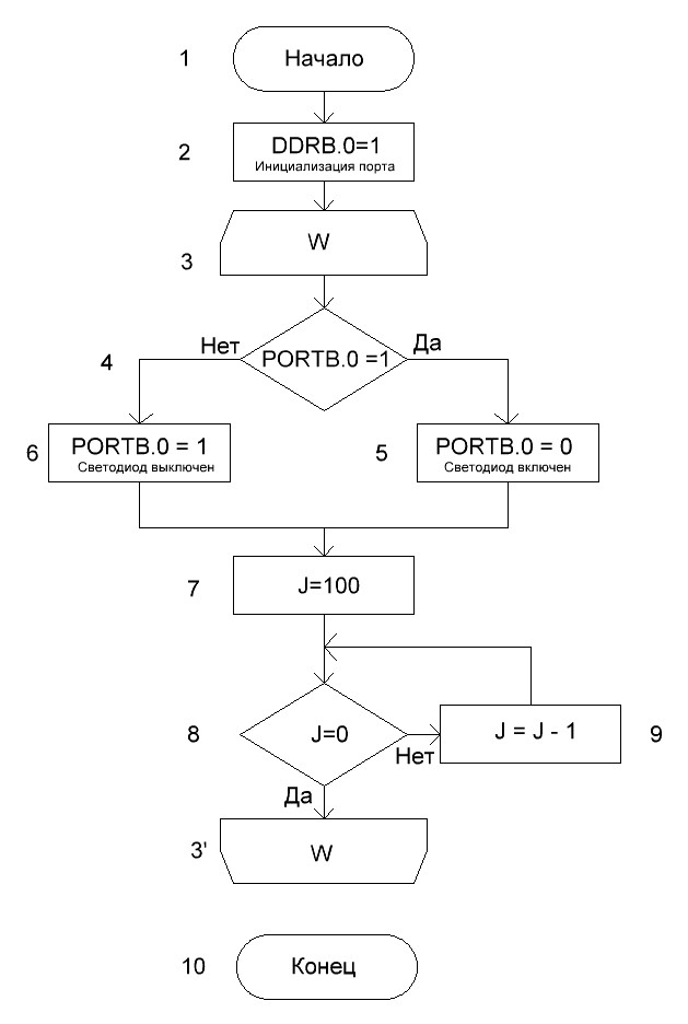 Блок-схема 2