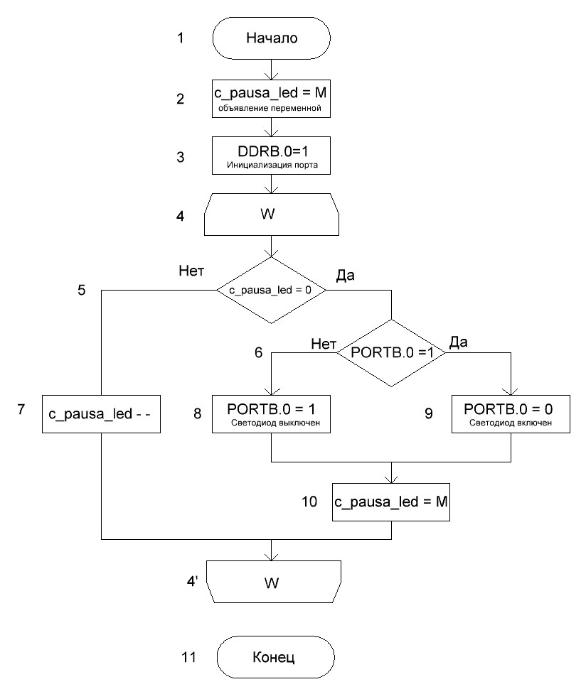 Блок-схема 3