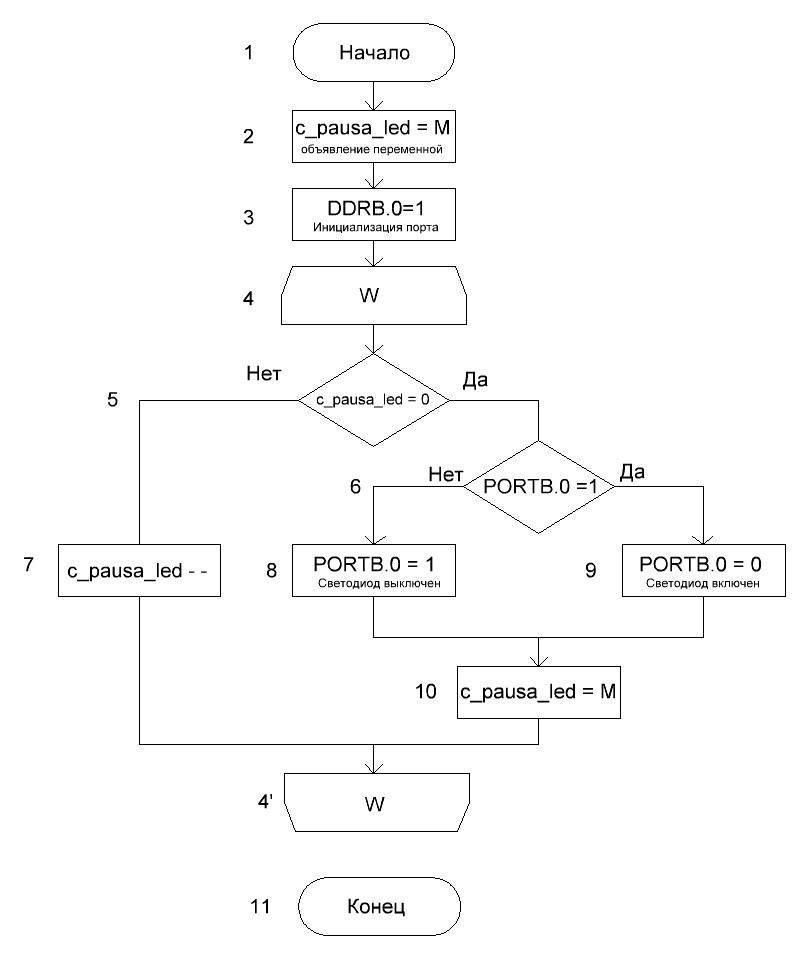 Блок-схема 1