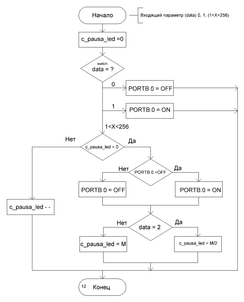 Блок-схема 1