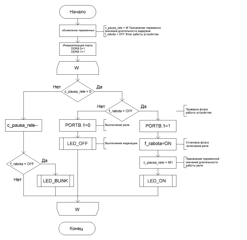 Блок-схема 1