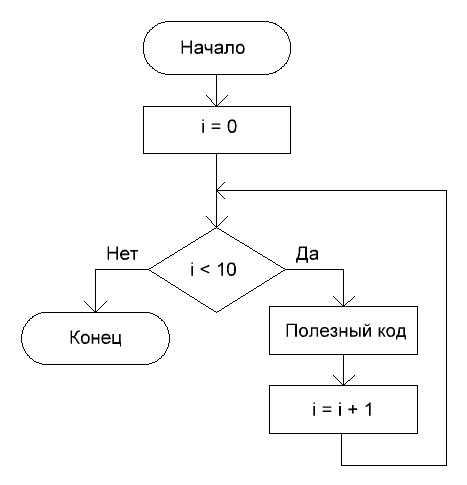 Блок-схема 2