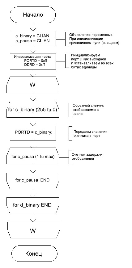 Блок-схема 3