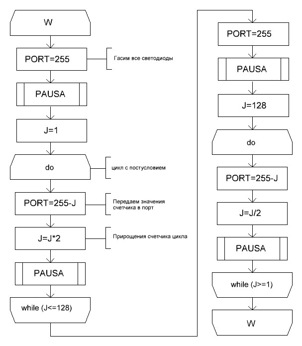 Блок-схема 1