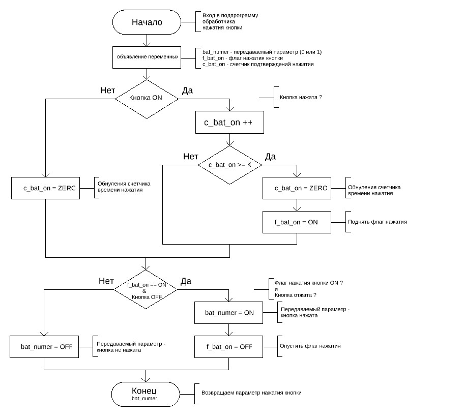 Блок-схема 1