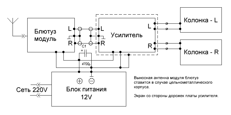 Схема подключения модулей.